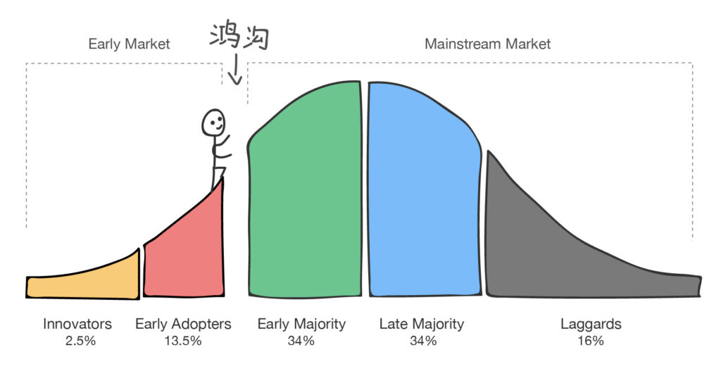 高性能云計算處于CloudHPC市場發(fā)展的早期階段