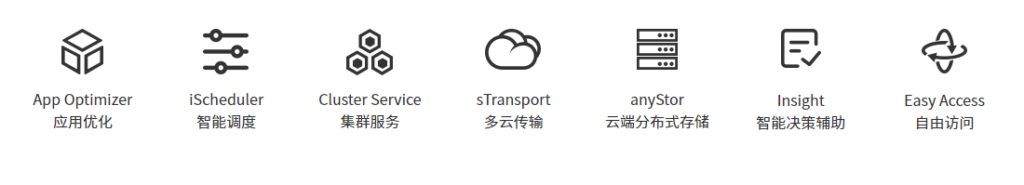 fastone云原生平臺-應(yīng)用云化,智能調(diào)度集群,彈性計算,多云管理,分布式云存儲,自動化運維,自由訪問等7大功能