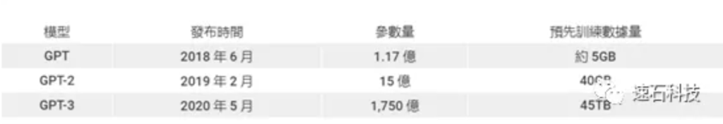 GPU計算資源,TPU計算資源預(yù)先訓(xùn)練數(shù)據(jù)量