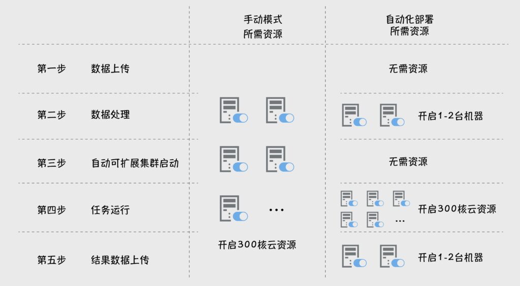 數(shù)據(jù)上傳,數(shù)據(jù)處理,