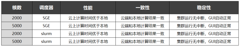 調(diào)度器,sge