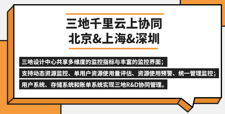 云上協(xié)同
